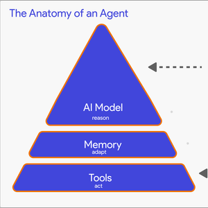 The Agent Execution Loop: Building an Agent From Scratch