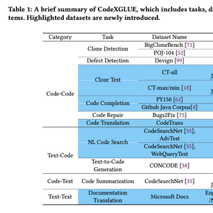 CodeXGLUE: A Machine Learning Benchmark Dataset for Code Understanding and Generation | Paper Review