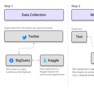 How to Build MultiModal Recommender Systems with Tensorflow