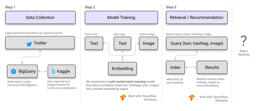 metriclearning