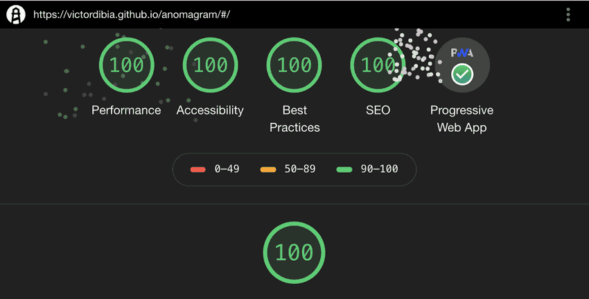 Initially, Anomagram had a performance score of 0. Addressing issues identified by Lighthouse was a great way make the app faster