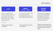The Agent Execution Loop: Building an Agent From Scratch | Victor Dibia