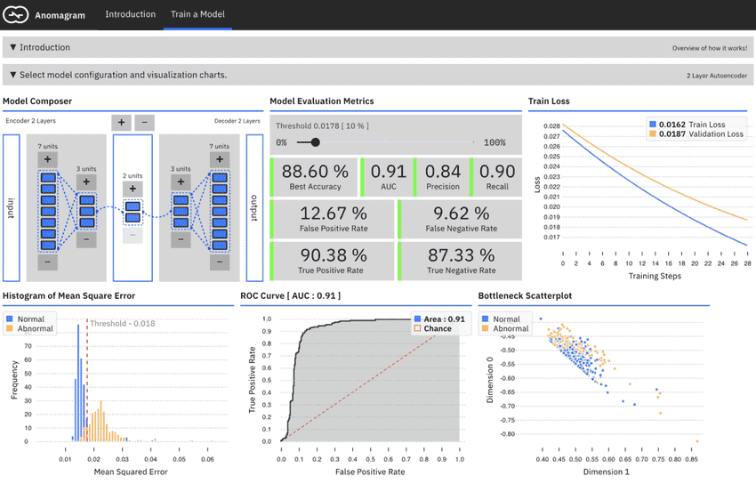 Anomagram visualizes model performance using animated d3 charts of model metrics as training progresses.